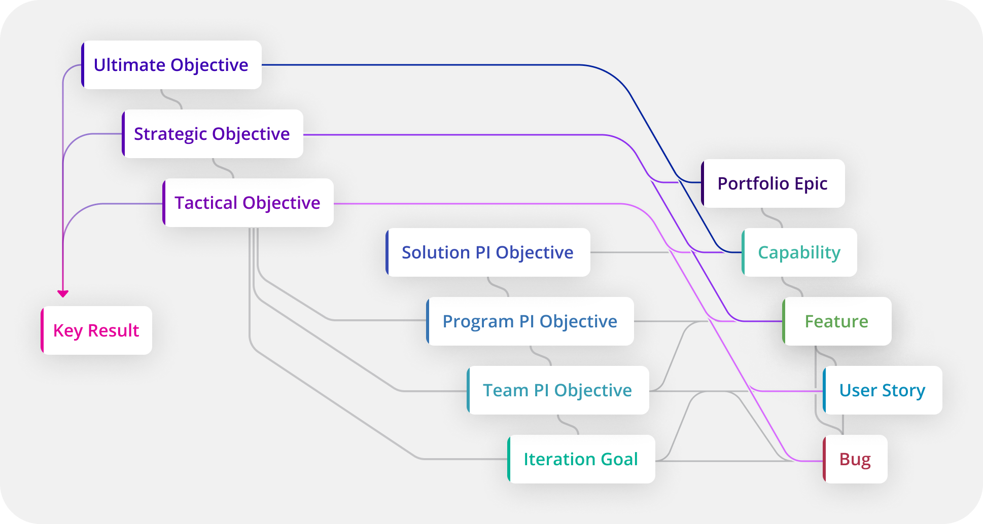 Итерация объекта. Okr методология. Objectives.