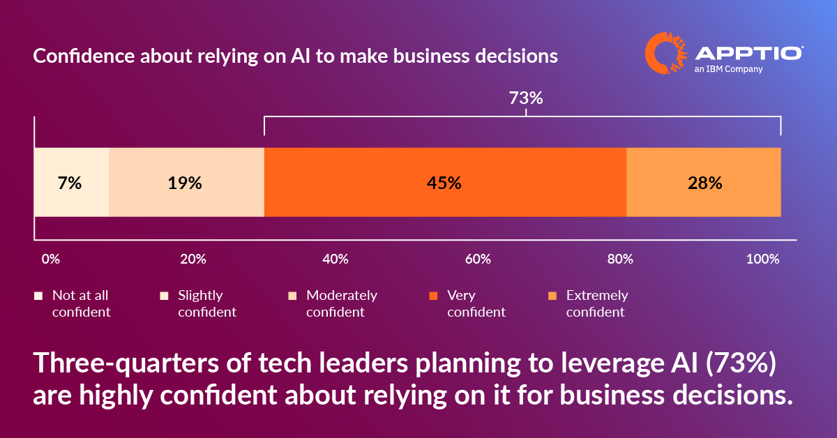 Beyond The Hype: A Balanced View Of AI Adoption - Apptio